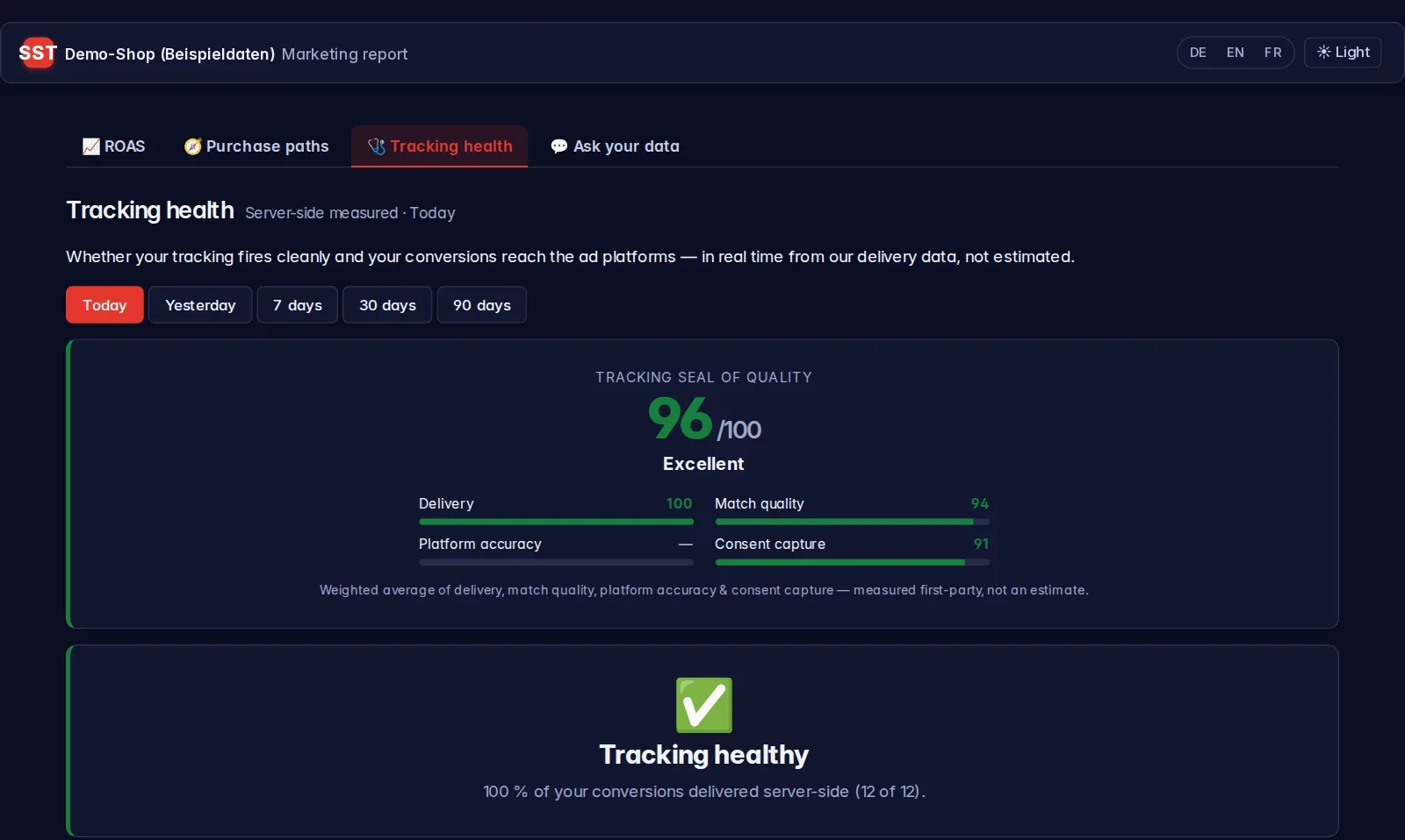 Tracking health page of the client report link: seal of quality 96/100, delivery, match quality and consent capture