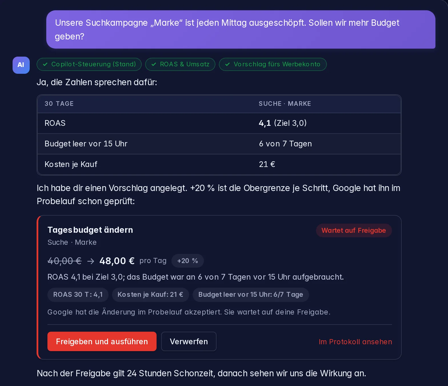 KI-Chat mit Vorschlagskarte (Beispieldaten): Frage zum ausgeschöpften Budget, Tabelle mit ROAS und Kosten je Kauf, Karte „Tagesbudget ändern“ von 40 auf 48 € mit Knopf „Freigeben und ausführen“