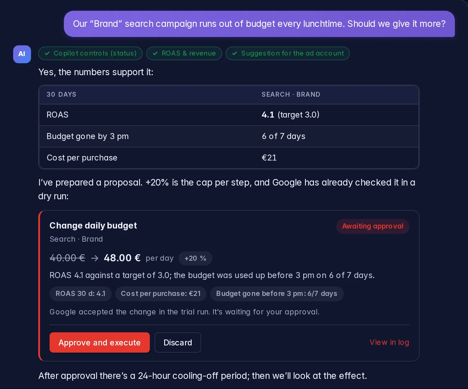AI chat with a proposal card (example data): question about an exhausted budget, table with ROAS and cost per purchase, card “Change daily budget” from 40 to 48 € with an “Approve and execute” button