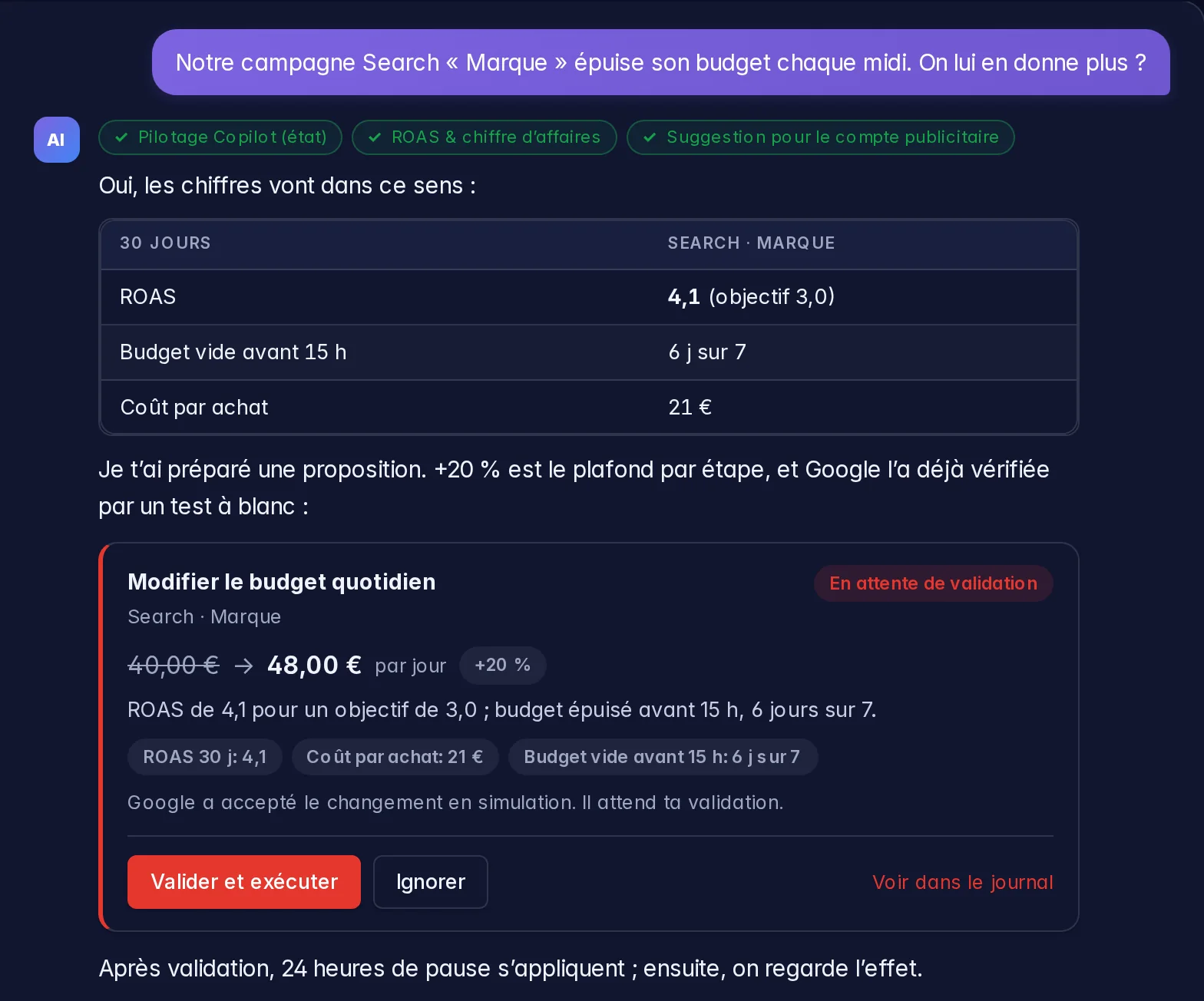 Chat IA avec carte de proposition (données d’exemple) : question sur un budget épuisé, tableau avec ROAS et coût par achat, carte « Modifier le budget quotidien » de 40 à 48 € avec le bouton « Valider et exécuter »